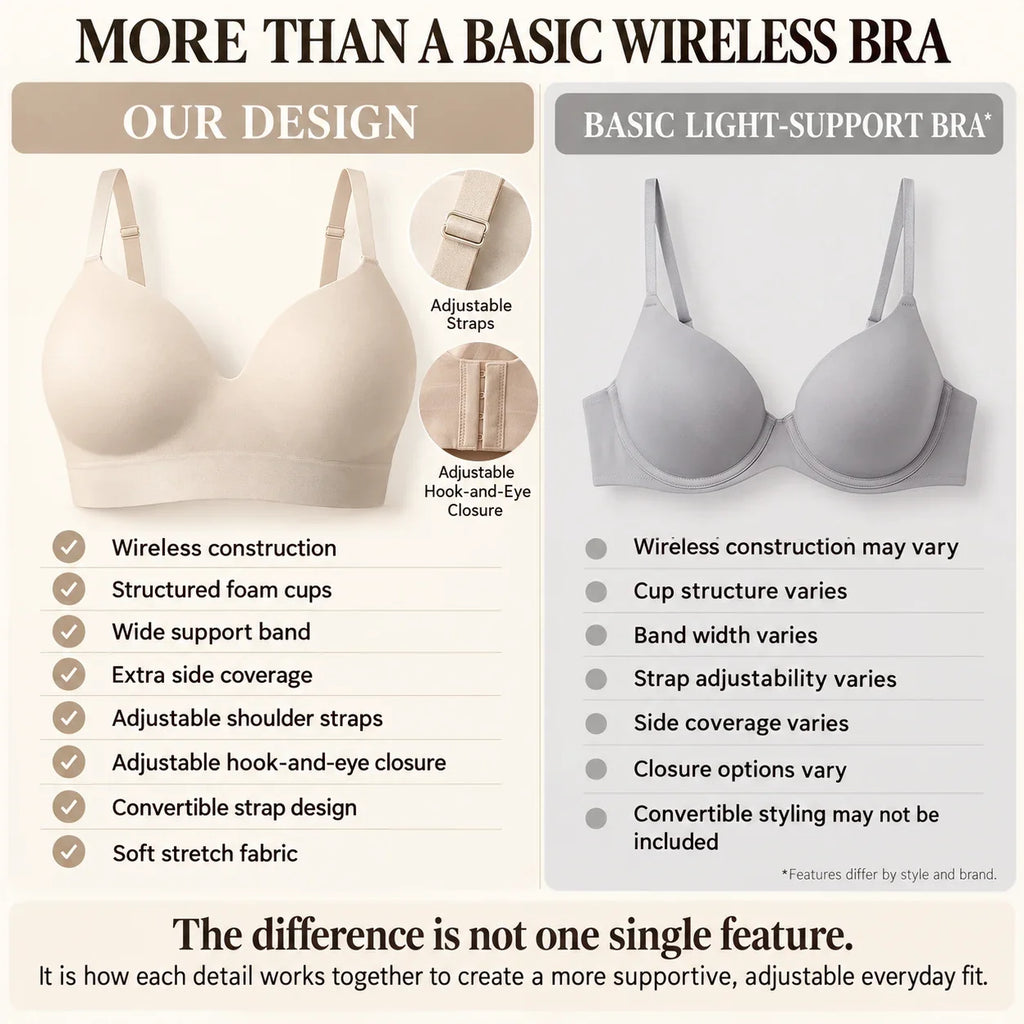 Finally, A Wireless Bra That Gives You The Comfort You Want And The Support You Need-Last Day Sale🔥90% OFF