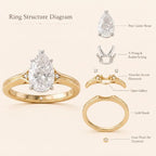 Luxurious Pear-Cut Moissanite Ring | 18K Two-Tone Gold Band with Snag-Free V-Prong | Passes Diamond Tester--Last Day Sale-90% OFF🔥