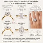 Smooth Bezel Oval Moissanite Ring | Zero-Snag Luxury for Everyday Wear--Last Day Sale-90% OFF🔥