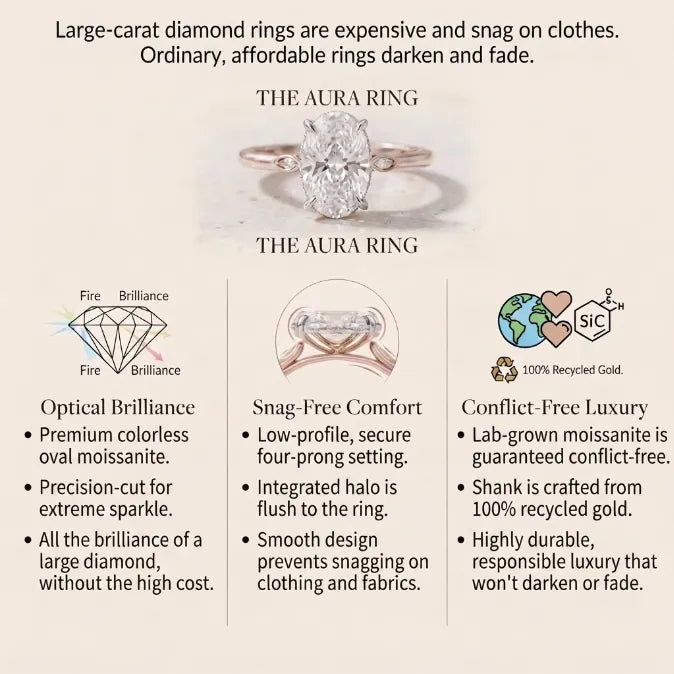 Eternal Oval Cut Halo Ring – Vintage Elegance & Comfort-Fit Daily Travel Ring--Last Day Sale-90% OFF🔥