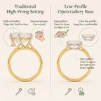 Antique Oval Cut Three-Stone Ring – Classic Elongating Design with Sparkly Tapered Baguette Side Stones--Last Day Sale-90% OFF🔥